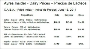 Dairy_price_index_16_jun_2014
